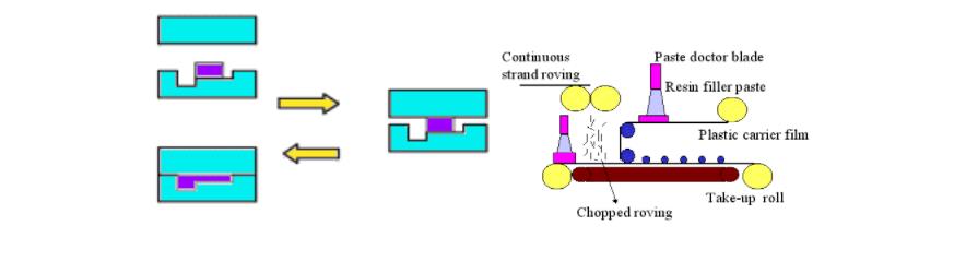 Technologie de traitement thermique du moule smc