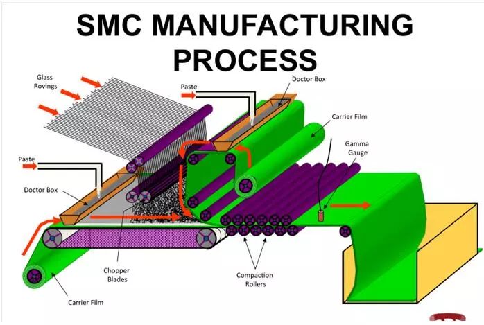 Comment fabriquer et produire des moules SMC de manière plus professionnelle
