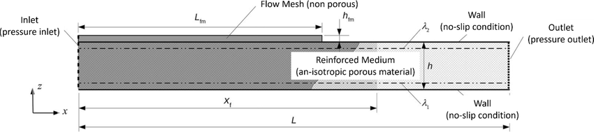 Procédé de moulage par injection de résine assisté par vide dans les structures composites