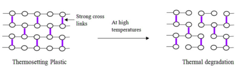 Thermoformage vs moulage thermodurcissable : guide des outillages de compression