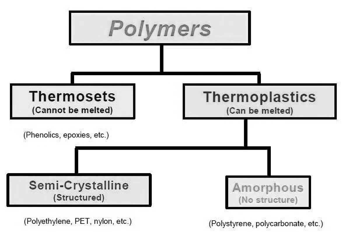 thermoplastiques-et-thermodurcissables