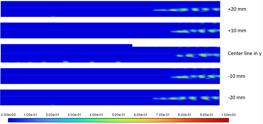 Fraction volumique de résine pour cinq plans ZX différents après 20s de temps d’injection