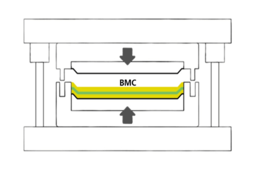 Moulage BMC | Composé de moulage en vrac 101