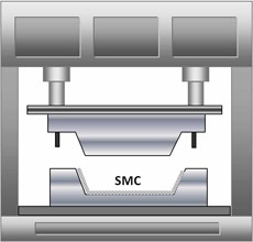 Pourquoi le moulage par compression est-il utilisé dans le processus des composites SMC ?